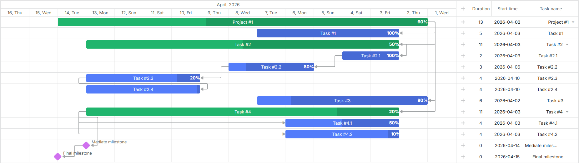 Gantt chart in RTL mode
