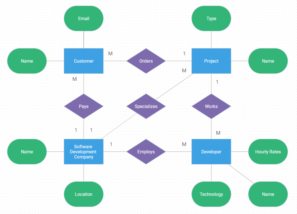 JavaScript Entity Relationship Diagram