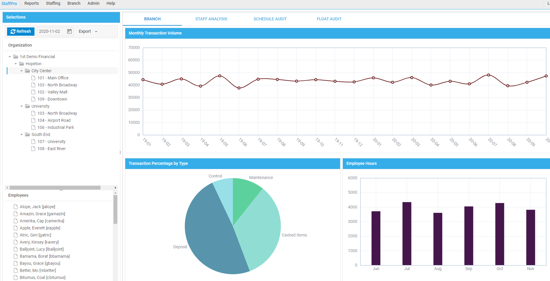 StaffPro Dashboard Page - DHTMLX Customer Spotlight