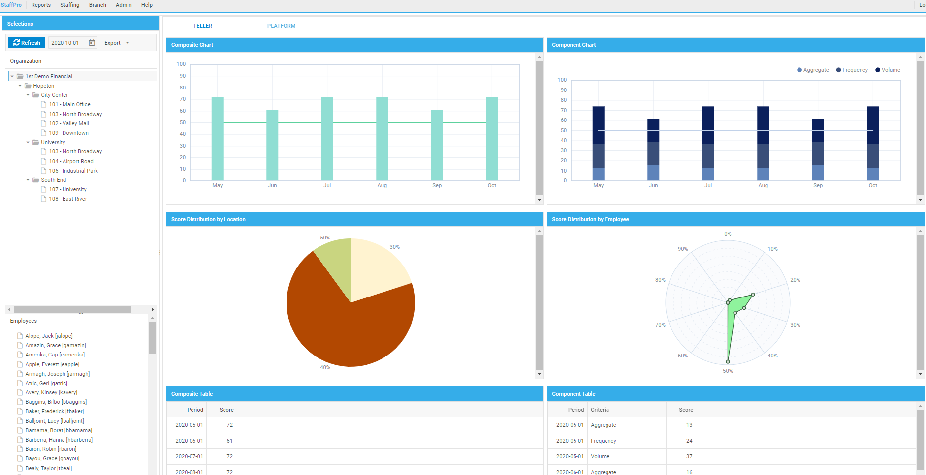 StaffPro TPM Page - Customer Spotlight by DHTMLX