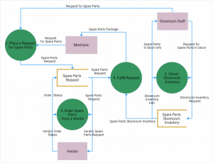 How to Create a Data Flow Diagram in JavaScript