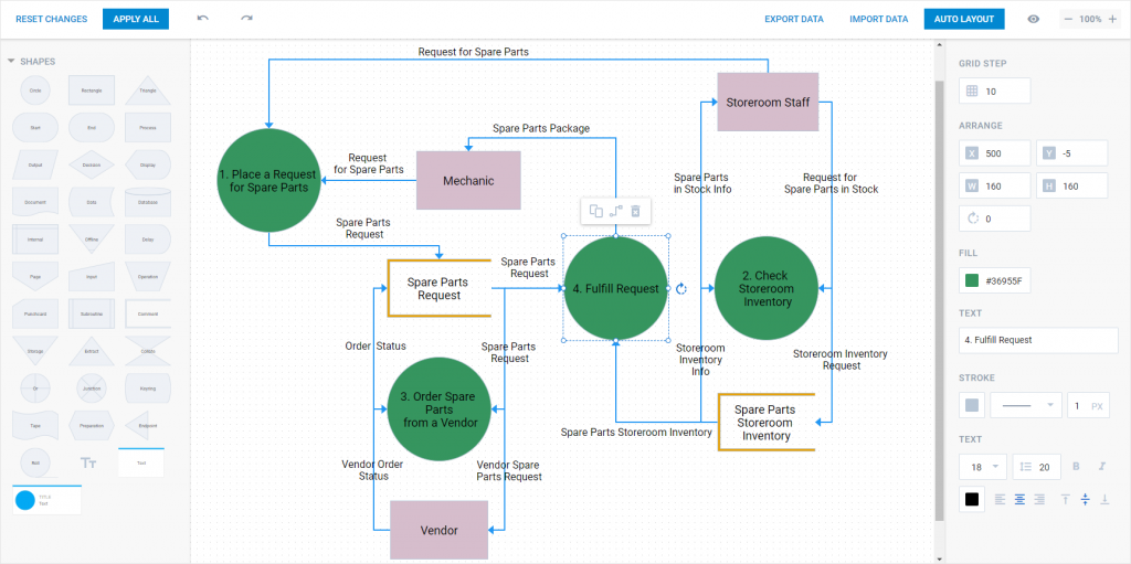 Data Flow Diagram