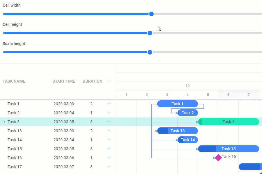 React Gantt scale and cell size