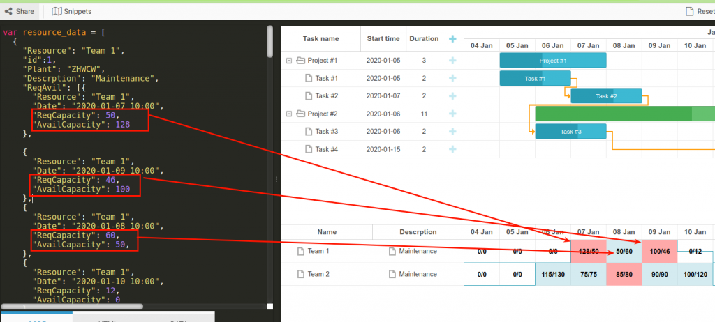 DHTMLX Gantt - showing values from the array with dates