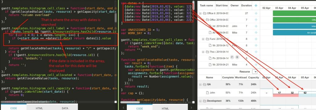 DHTMLX Gantt - showing values from the array with dates