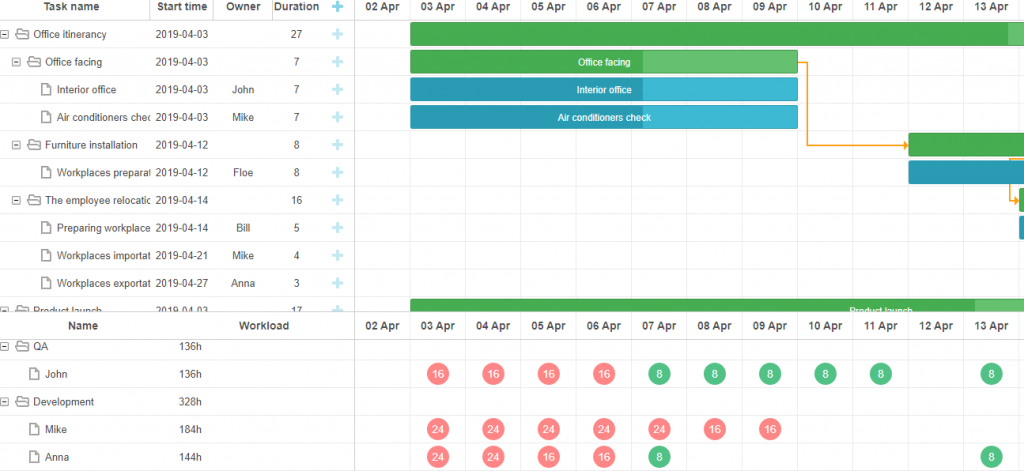 DHTMLX Gantt - resource usage diagram