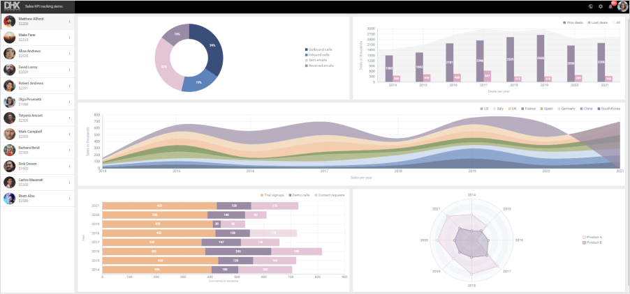 kpi-tracking-system-demo