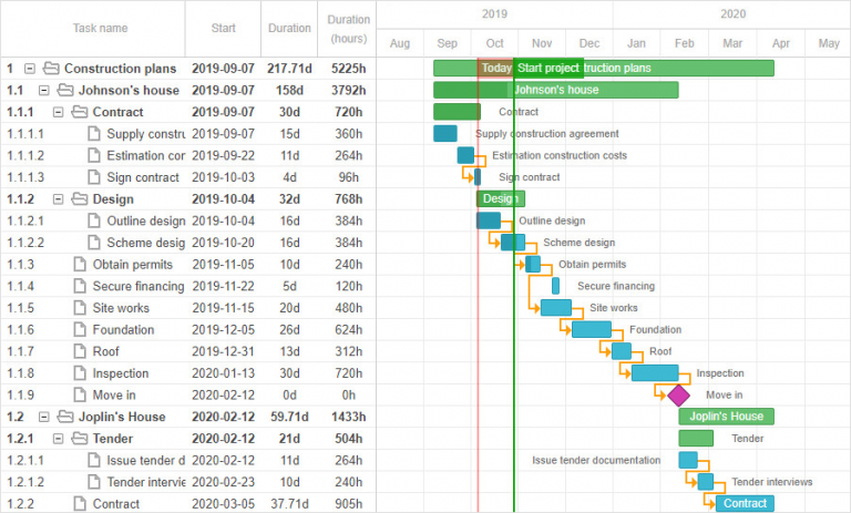 DHTMLX Gantt vs DHTMLX Scheduler: What to Choose?