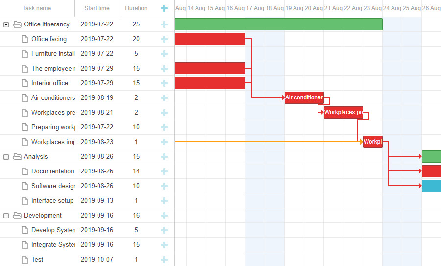 DHTMLX Gantt critical path