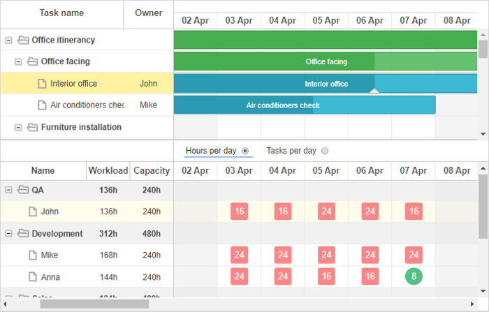 DHTMLX Gantt - resource load diagram