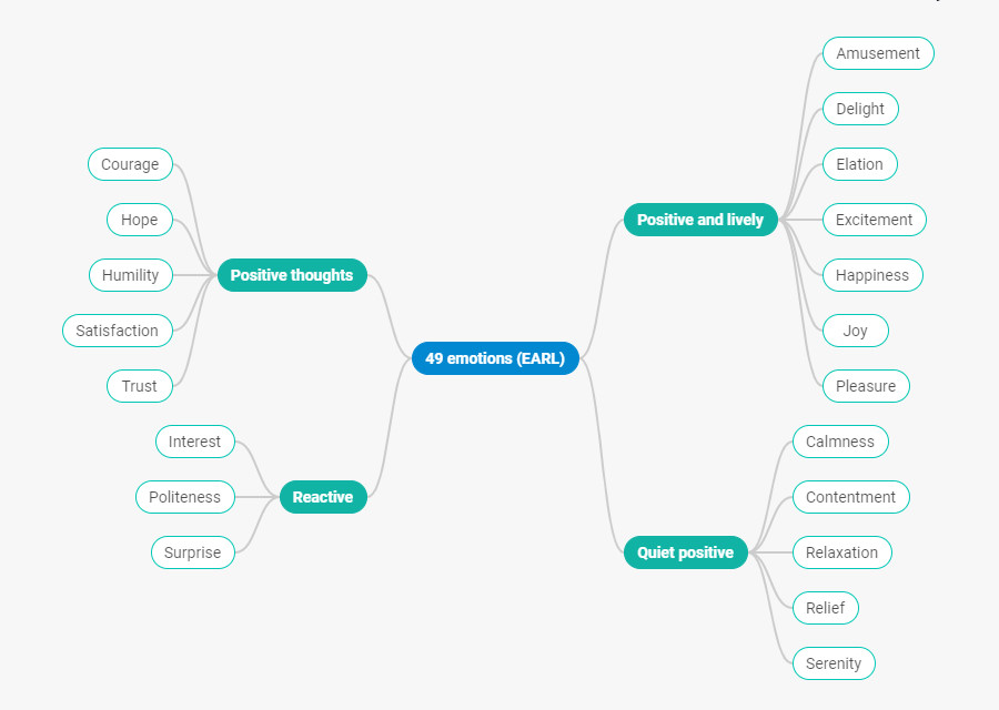 DHTMLX mindmap with left and right branches