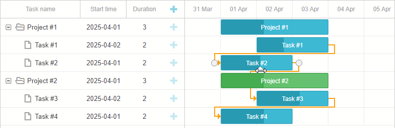 Task progress value in the timeline