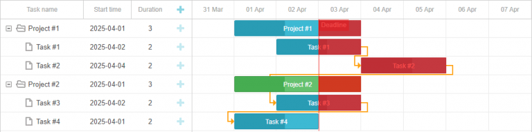 Custom Content in the Timeline of JavaScript Gantt (Part 1)