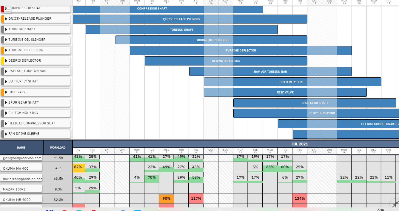 Customer Spotlight:DHTMLX Gantt for ondema.io