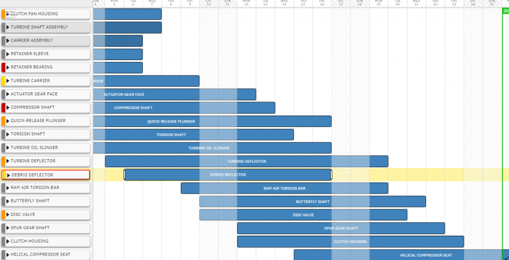 Gantt chart timeline