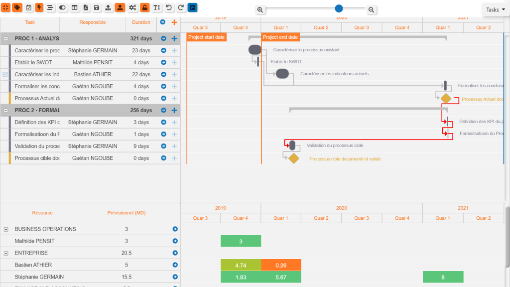 SuitePro-G - Gantt project 