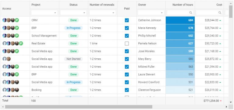 How To Hide Data Table In Javascript