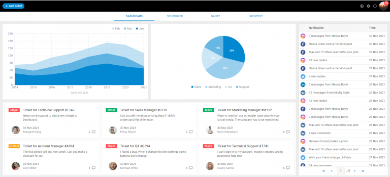 How to Build an Interactive JavaScript Dashboard with DHTMLX