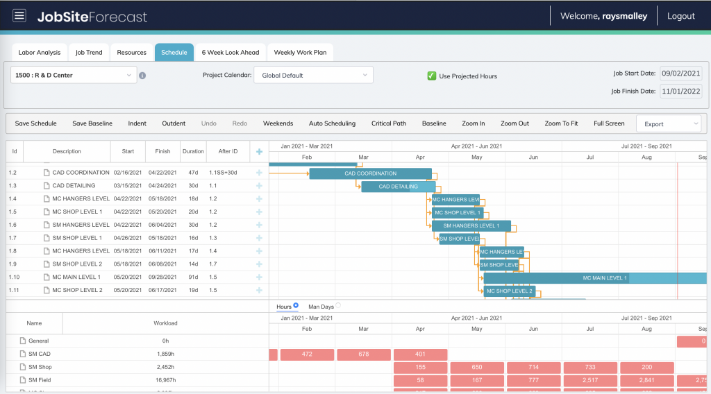 JobSiteForcast app - Gantt resource allocation