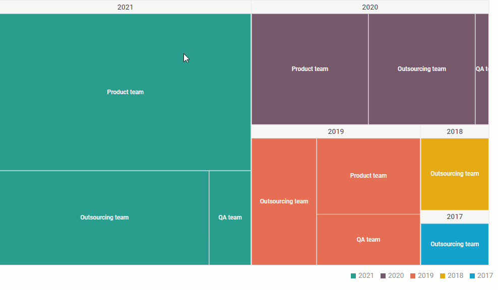 Treemap chart - collapsing and hiding groups of tiles