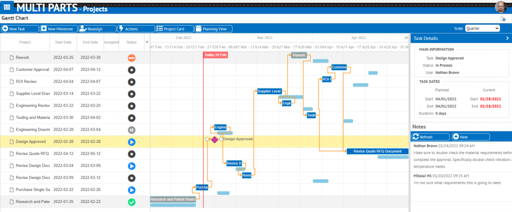 Multi Parts - Gantt chart