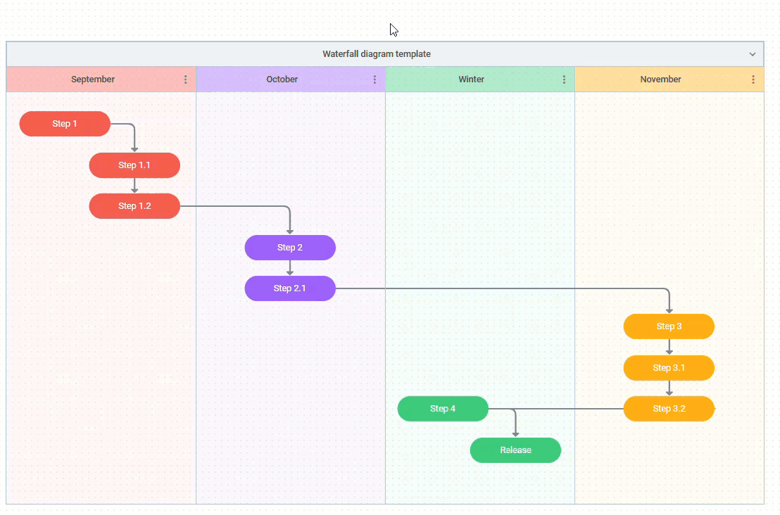 managing swimlanes