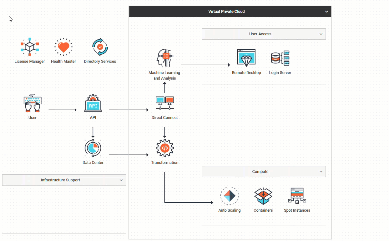 managing group elements