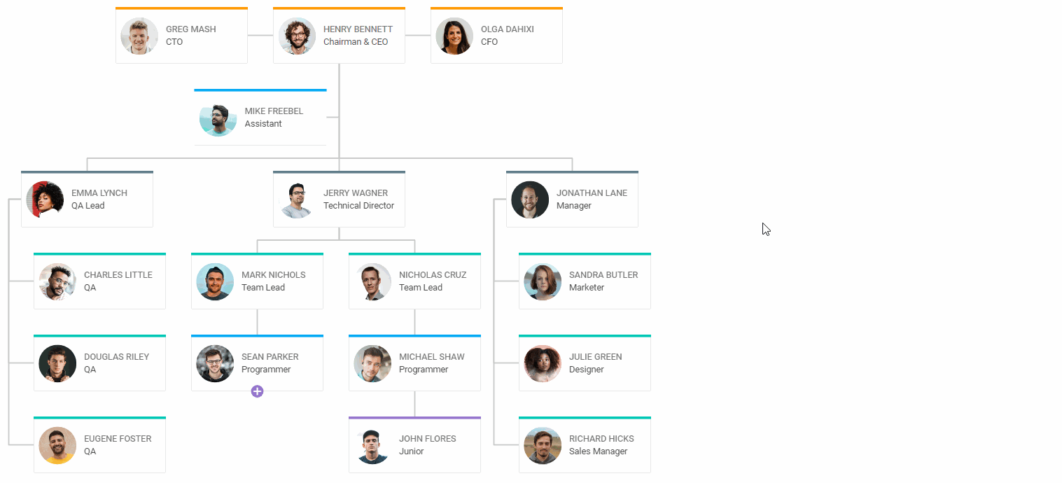 managing shapes in org chart
