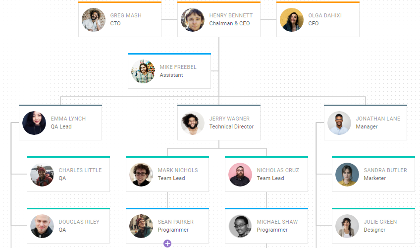 Diagram Editor- org chart mode - assistant and partner shapes