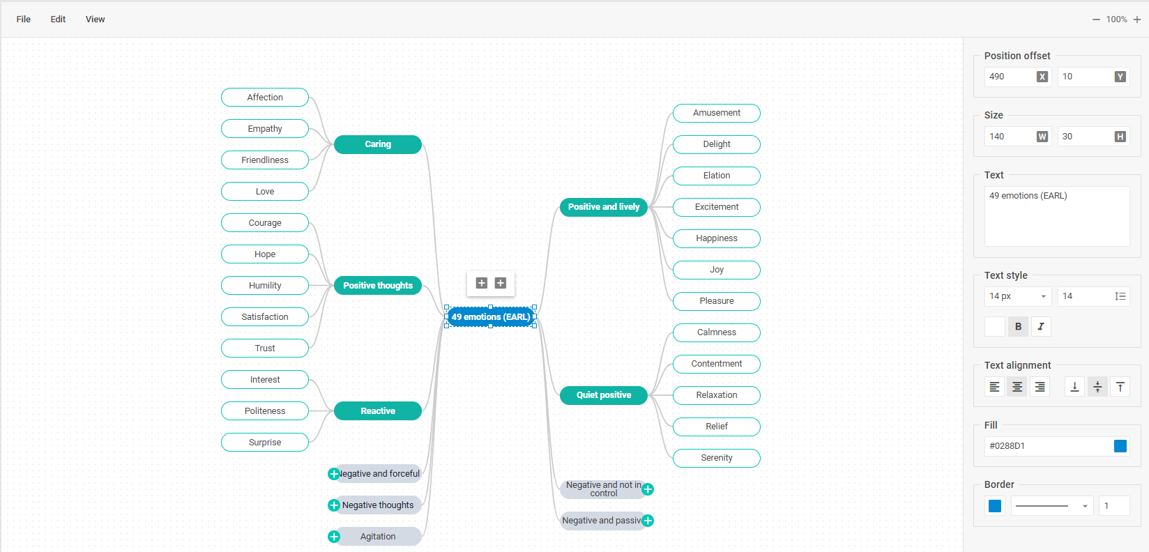 Mind map mode