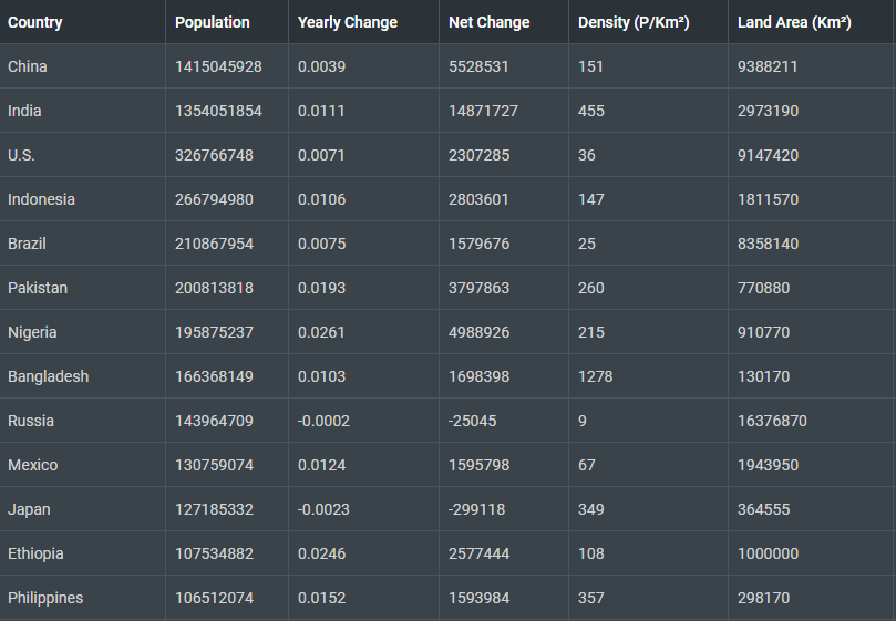 styling with custom CSS