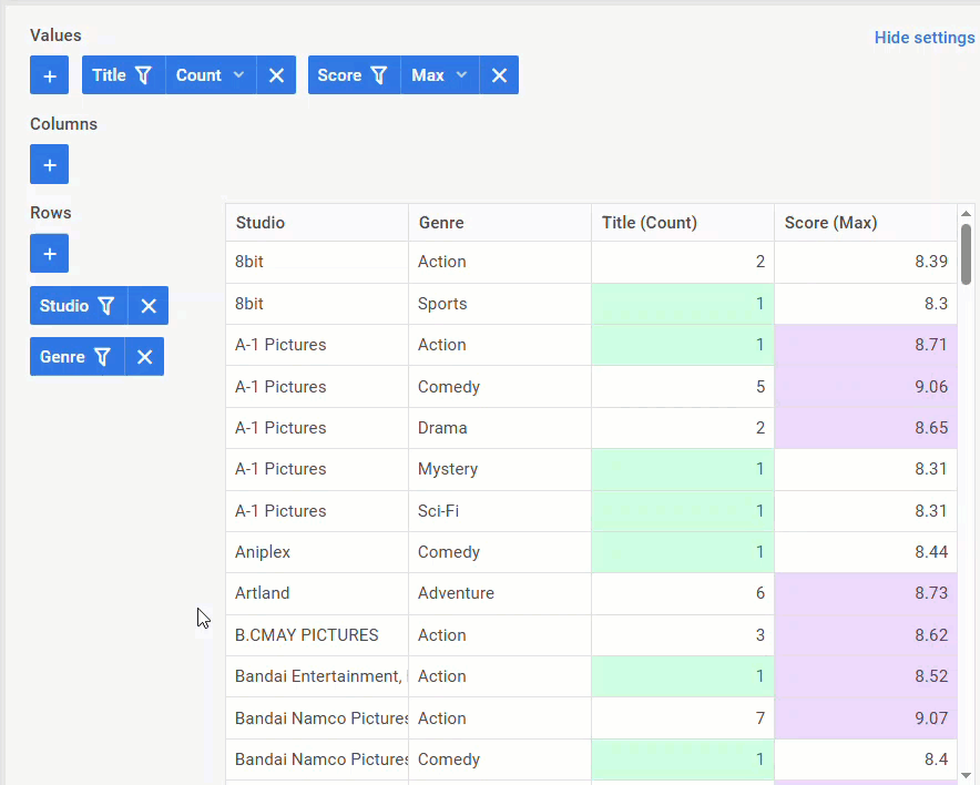 pivot table with custom marks for cells