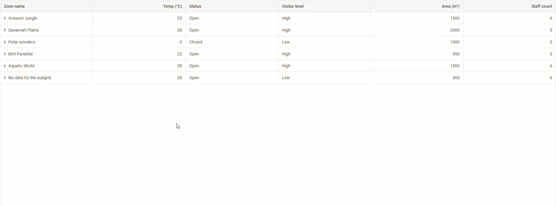 sub-row with an embedded grid