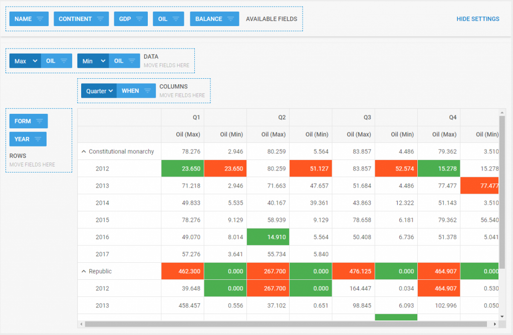 DHTMLX Pivot - styling