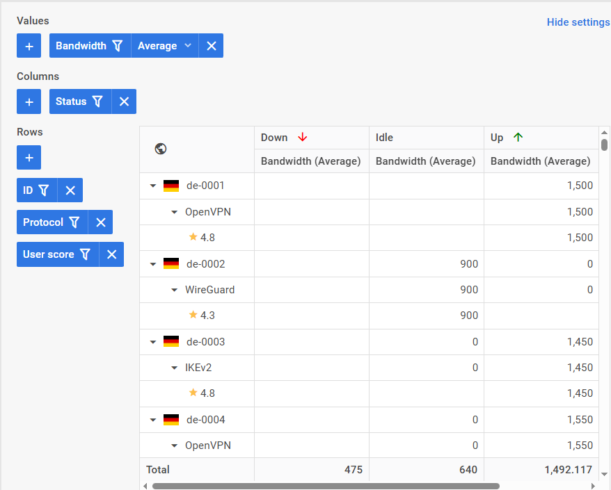 pivot table with custom HTML content