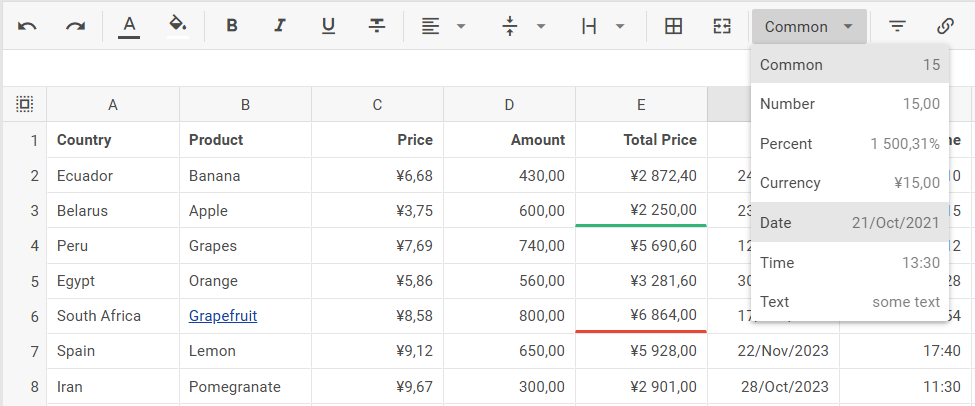 localization for various data types
