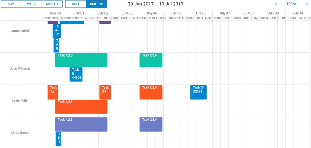 Timeline view - multisection events