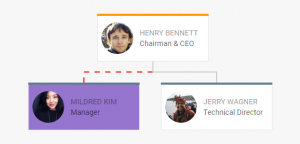 Why Choose DHTMLX Diagram for Building JavaScript Org Charts