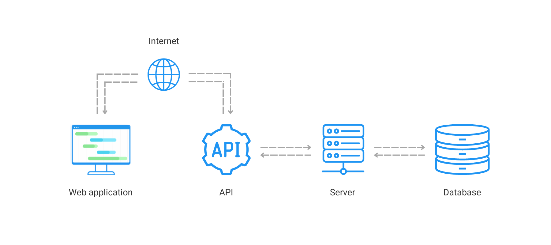 Внешний api