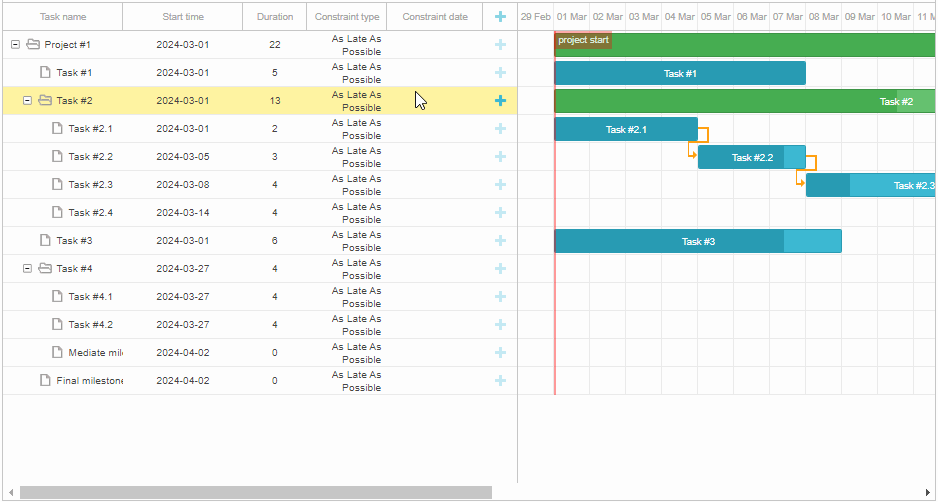 Gantt 8.0 - inheriting constraints from Projects