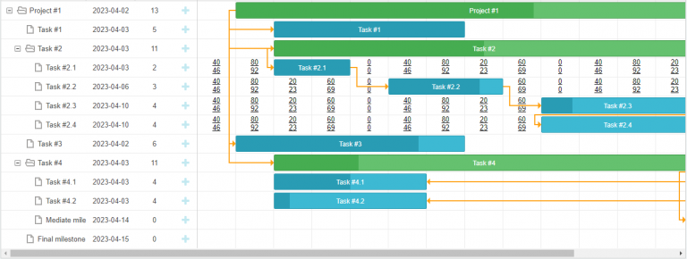 DHTMLX Gantt 8.0 with Improved Resource Management, New Samples Design