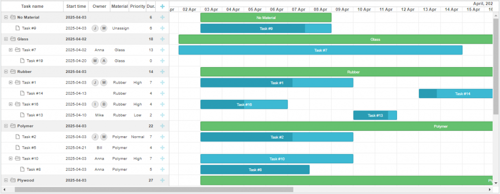 Gantt 8.0 - saved tree structure after grouping
