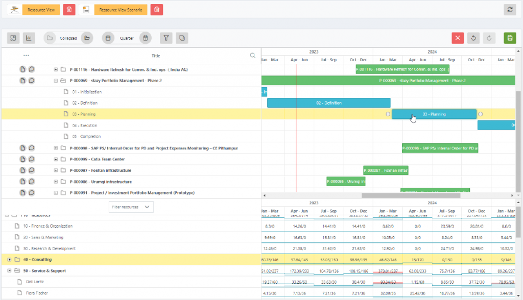 Gantt - Resource View Scenario