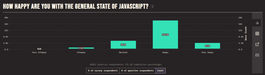 Satisfaction rate with current JS state