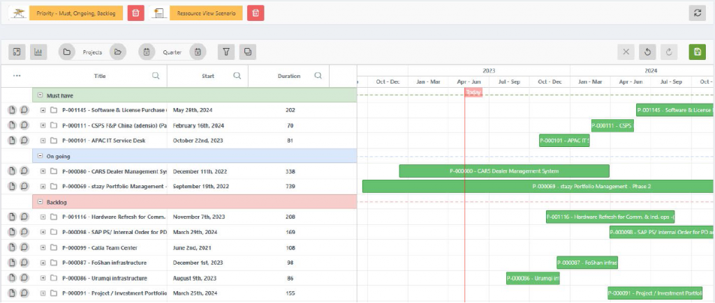 Gantt - Resources Priority