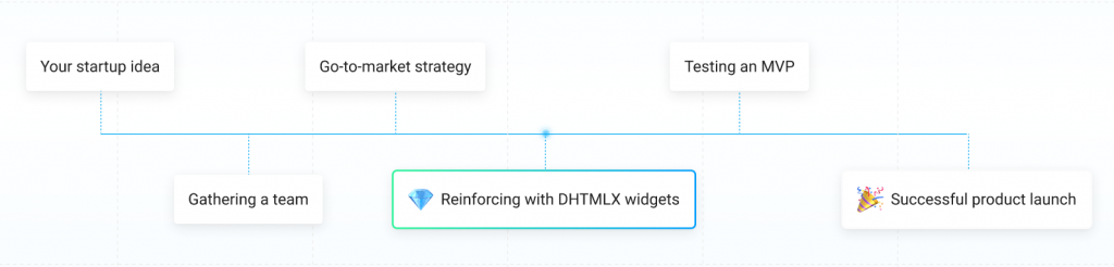 DHTMLX program for startups