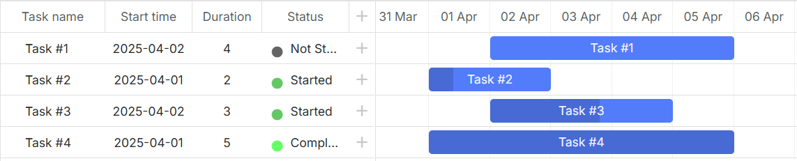 Gantt chart customization