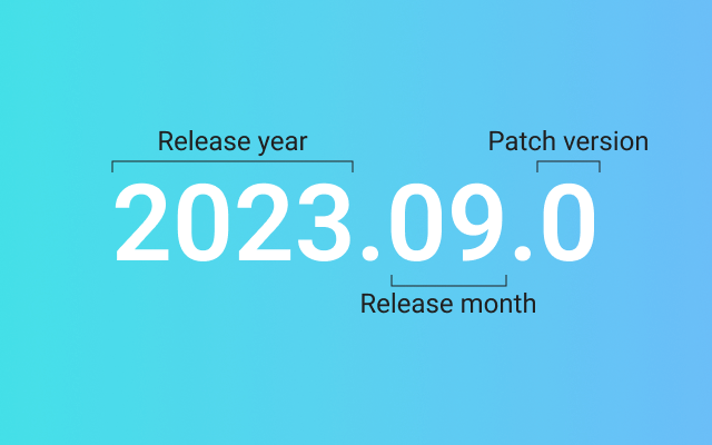 Calendar Versioning Scheme