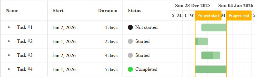 Bryntum Gantt customization