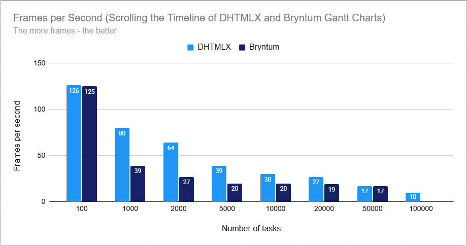 performance testing (FPS)